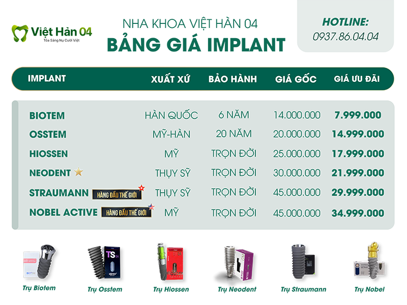 Bảng giá implant đơn lẻ - Nha Khoa Việt Hàn 04