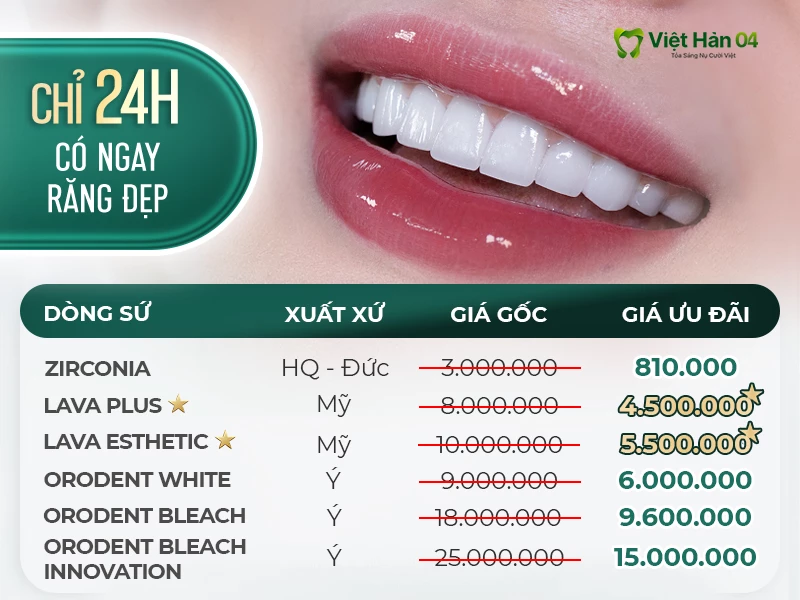 Bảng giá bọc răng sứ khuyến mãi đến 70% tháng 5 năm 2026 tại Nha Khoa Việt Hàn 04