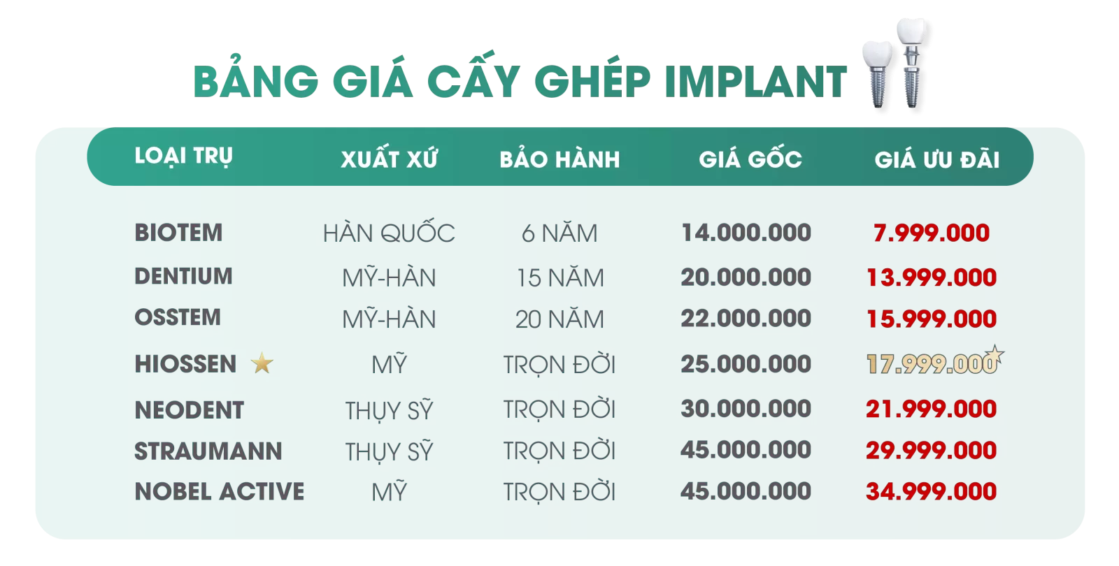 Bảng giá trụ Implant đơn lẻ tại nha khoa Việt Hàn 04