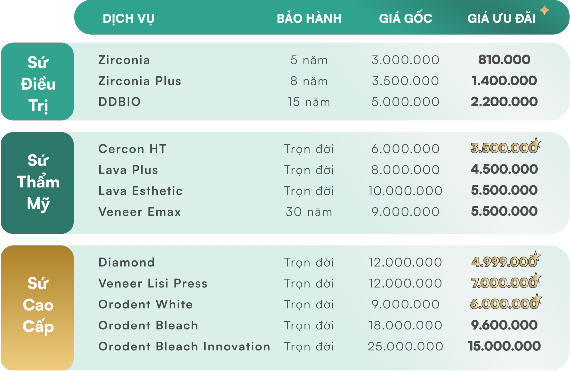 Bảng giá bọc răng sứ mới nhất tháng 5/2026 tại Nha Khoa Việt Hàn 04