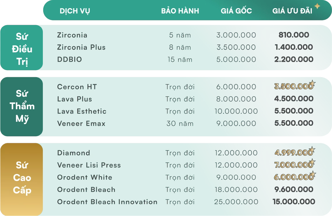 Bảng giá bọc răng sứ mới nhất tháng 5/2026 tại Nha Khoa Việt Hàn 04