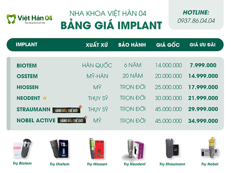 Bảng giá trồng răng implant đơn lẻ