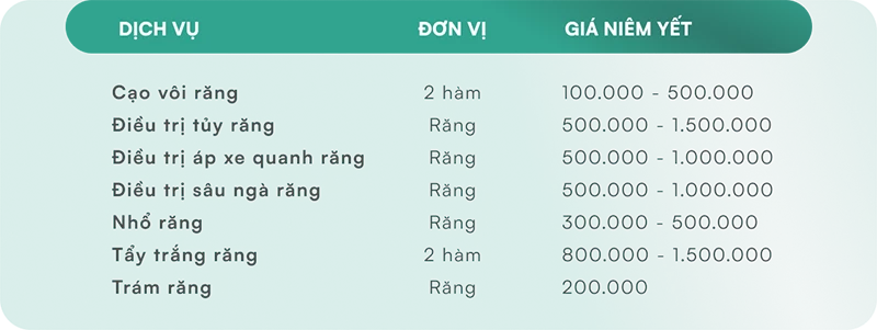 Bảng giá các dịch vụ tổng quát nha khoa