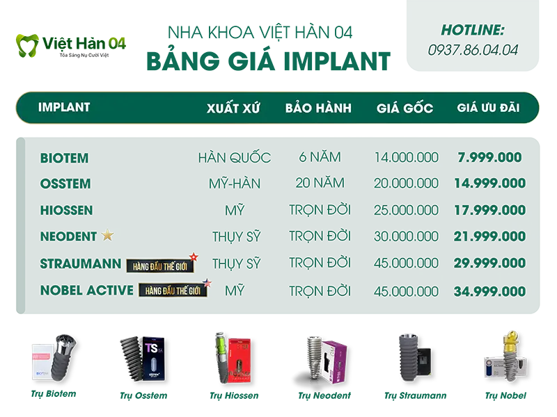 Bảng giá trụ Implant đơn lẻ tại nha khoa Việt Hàn 04