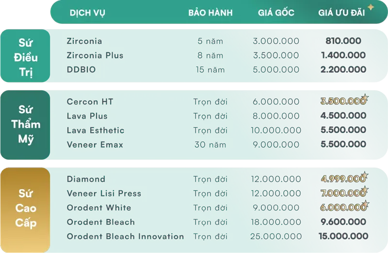 Tham khảo bảng giá cầu răng sứ trồng răng cửa hàm dưới